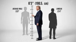 Read more about the article Donald Trump’s Exact Height Revealed in 2026